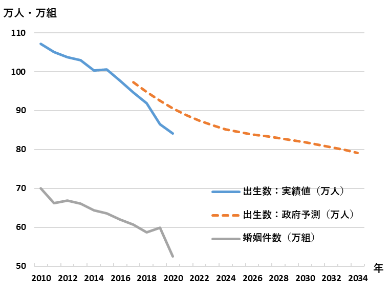岡本教授の論考「新型コロナウイルスと人口減少」が、日本経済研究センターの政策ブログに掲載されました。